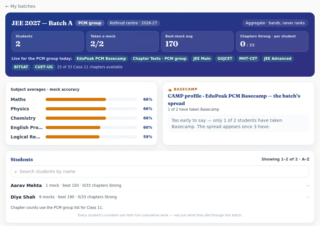 The batch dashboard for JEE 2027 — Batch A.