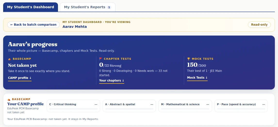 Aarav Mehta’s dashboard, opened by the institute admin: “You’re viewing Aarav Mehta”, “Read-only” and “← Back to batch comparison”.
