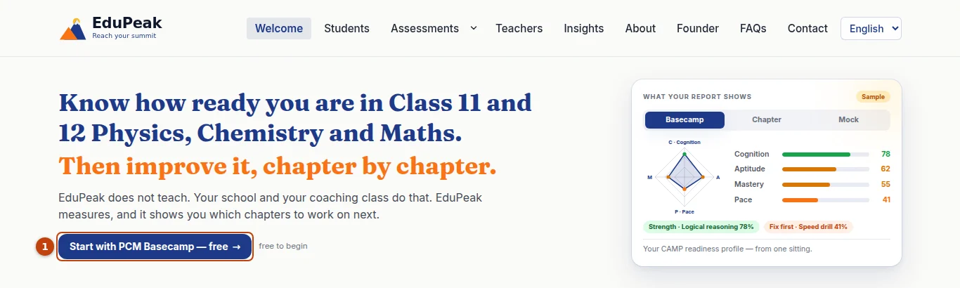 The edupeak.org home page. The Start with PCM Basecamp — free button (1) is the simplest way to begin.