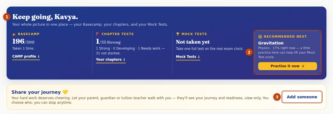 The top of Kavya’s dashboard after one Basecamp and two Chapter Tests.