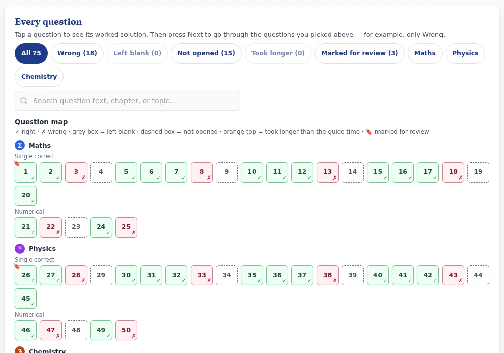 Every question with All (75) selected: ✓ right, ✗ wrong, dashed box = not opened, 🔖 marked for review.