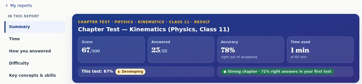 The top of a Chapter Test report: This test 67% (Developing), and the chapter band Strong (72% right answers).