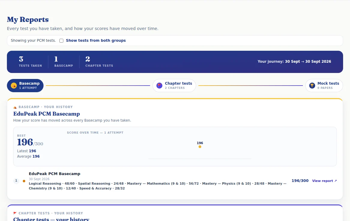 My Reports: the totals, then Basecamp, Chapter tests and Mock tests, each with its history.