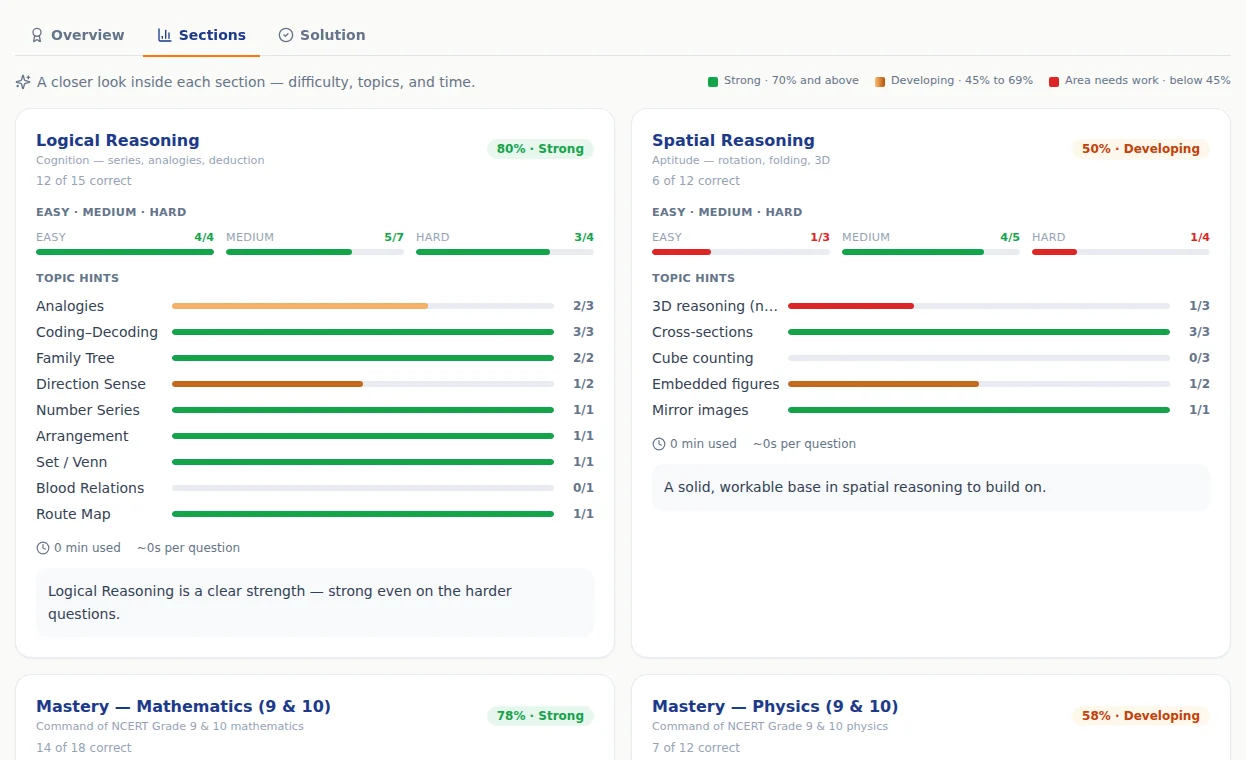 The Sections tab: each Basecamp section with its band, difficulty split and topic hints.