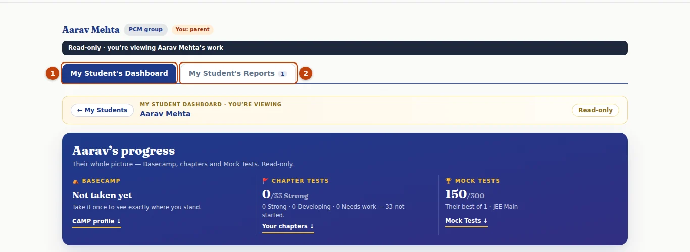 Aarav’s dashboard as Sunita sees it: the Dashboard tab (1) and the Reports tab (2).