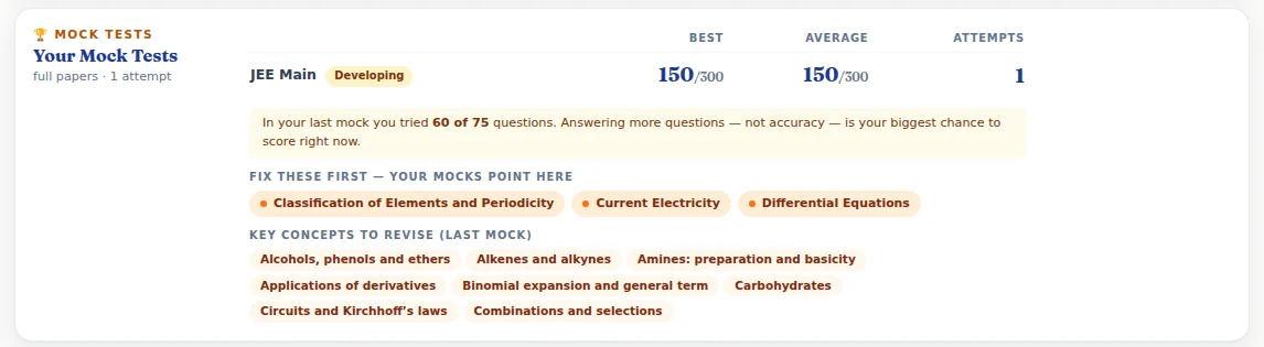 The Mock Tests part of Aarav’s dashboard.
