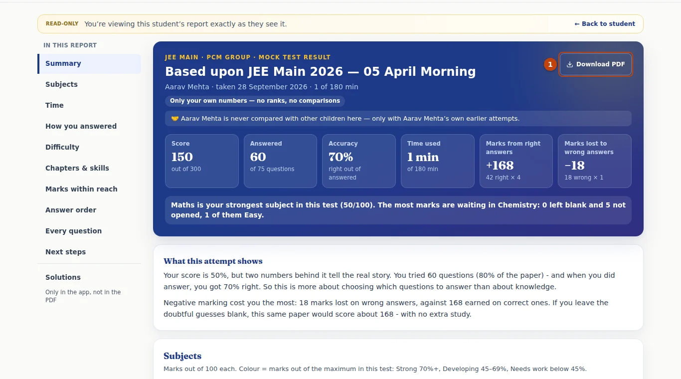 The top of Aarav’s Mock Test report, with Download PDF (1).