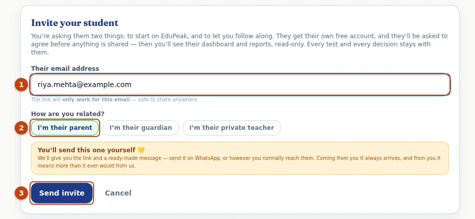 Sunita invites her daughter Riya: email (1), relation (2), Send invite (3).