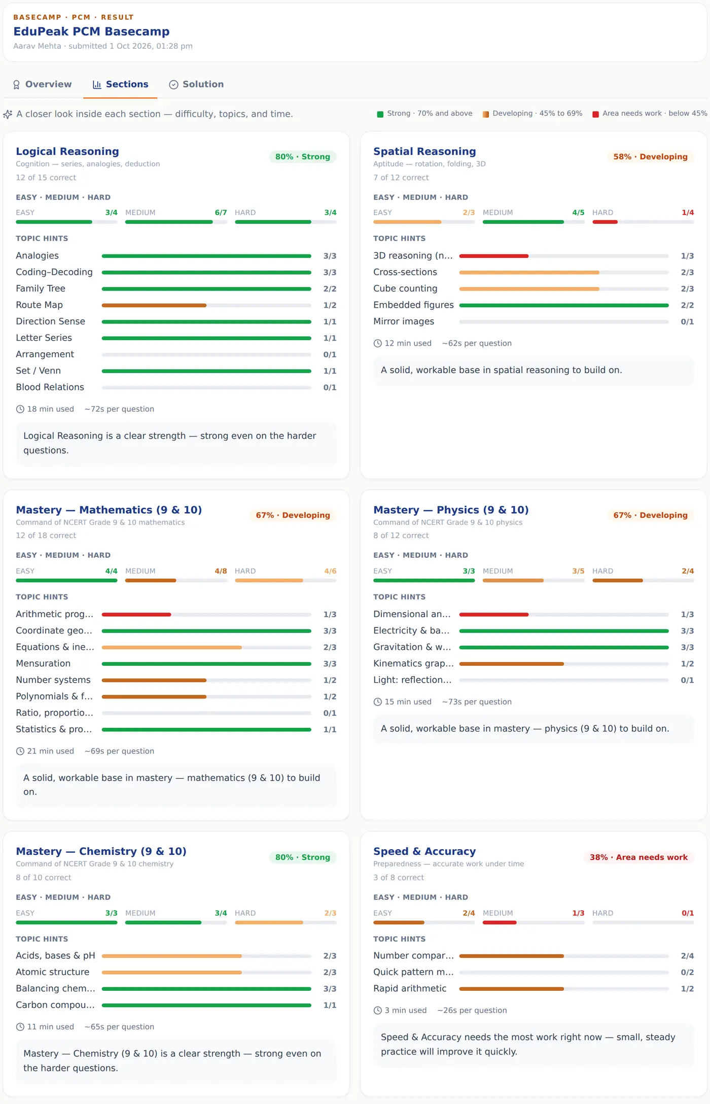 Sections — the Basecamp report as the student sees it