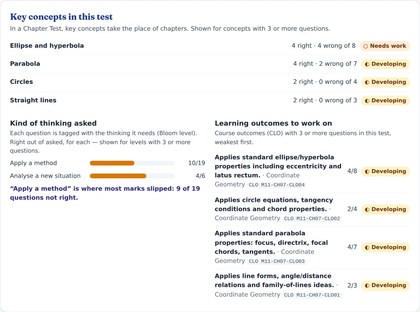 Key concepts in this test — the Chapter Test report as the student sees it