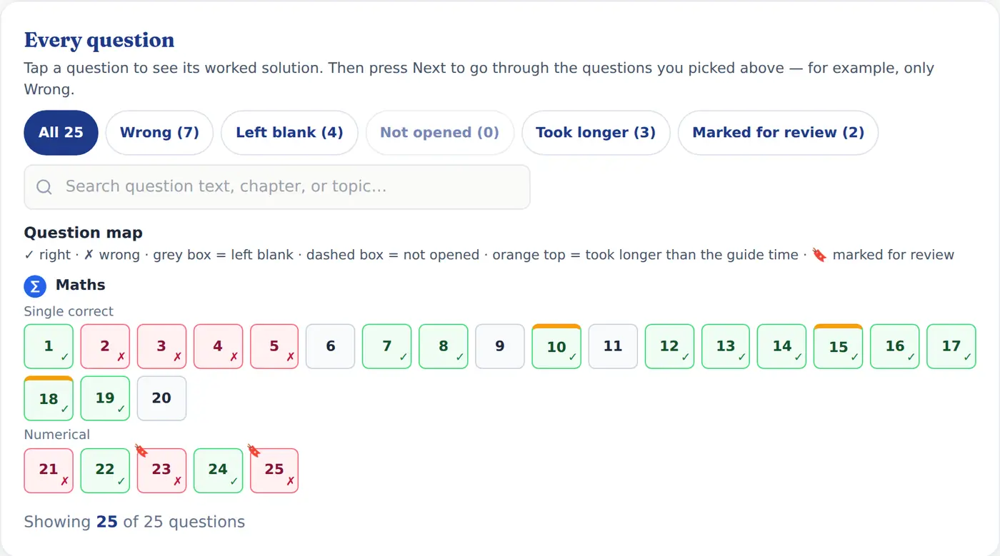 Every question — the Chapter Test report as the student sees it