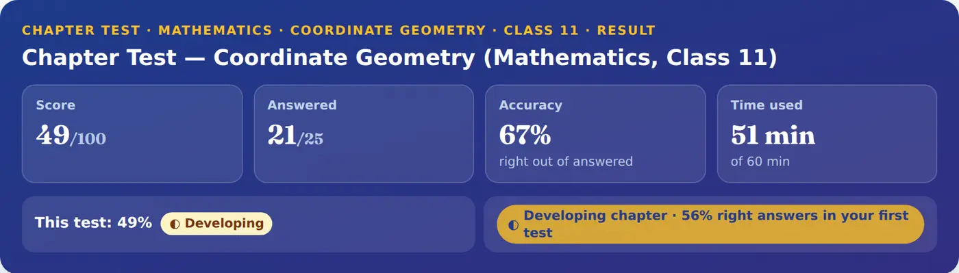 Your result, at a glance — the Chapter Test report as the student sees it
