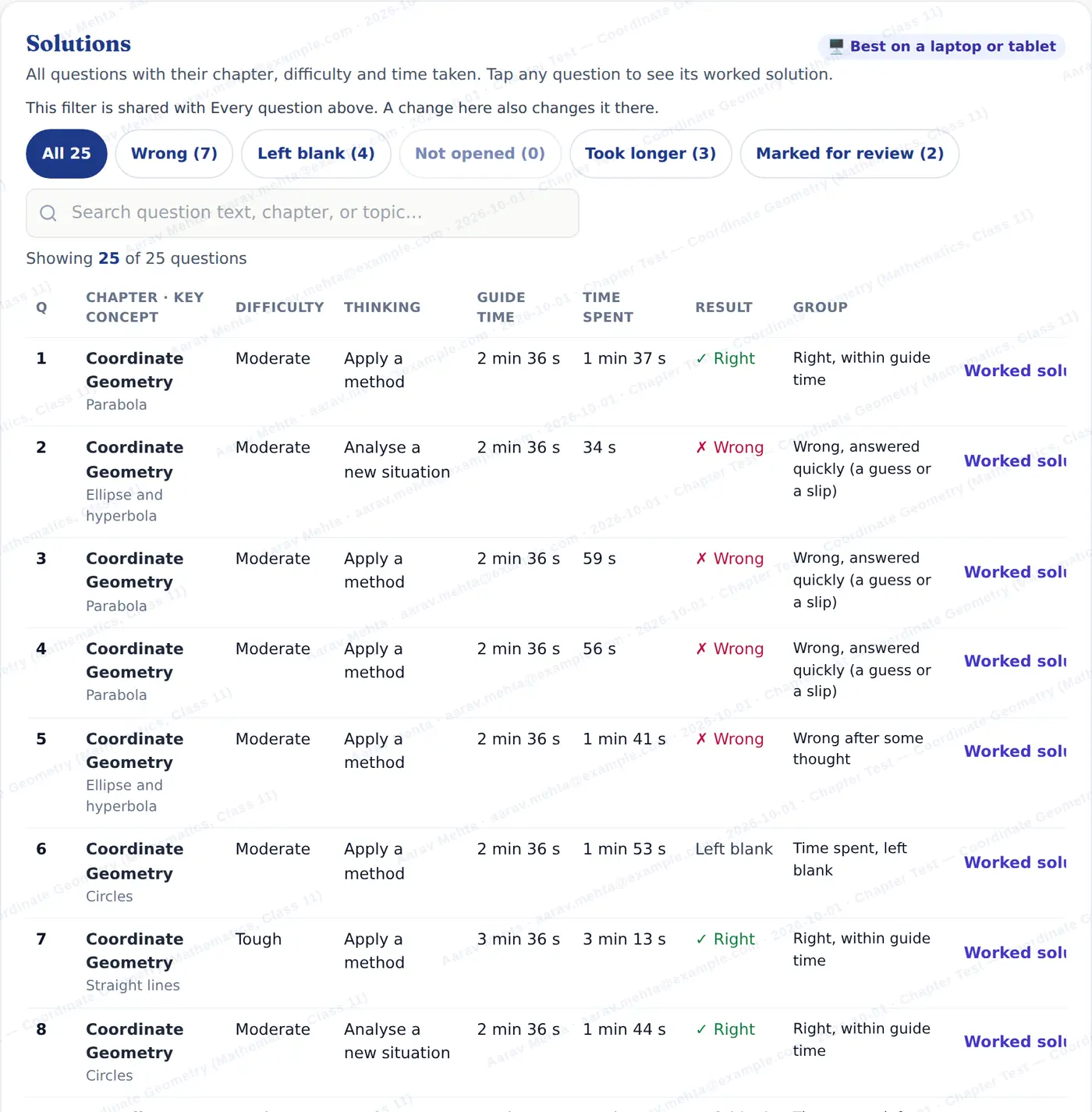 Solutions — the Chapter Test report as the student sees it