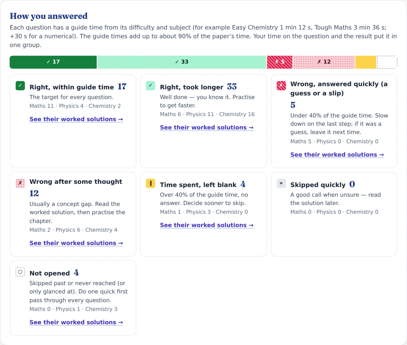 How you answered — the Mock Test report as the student sees it