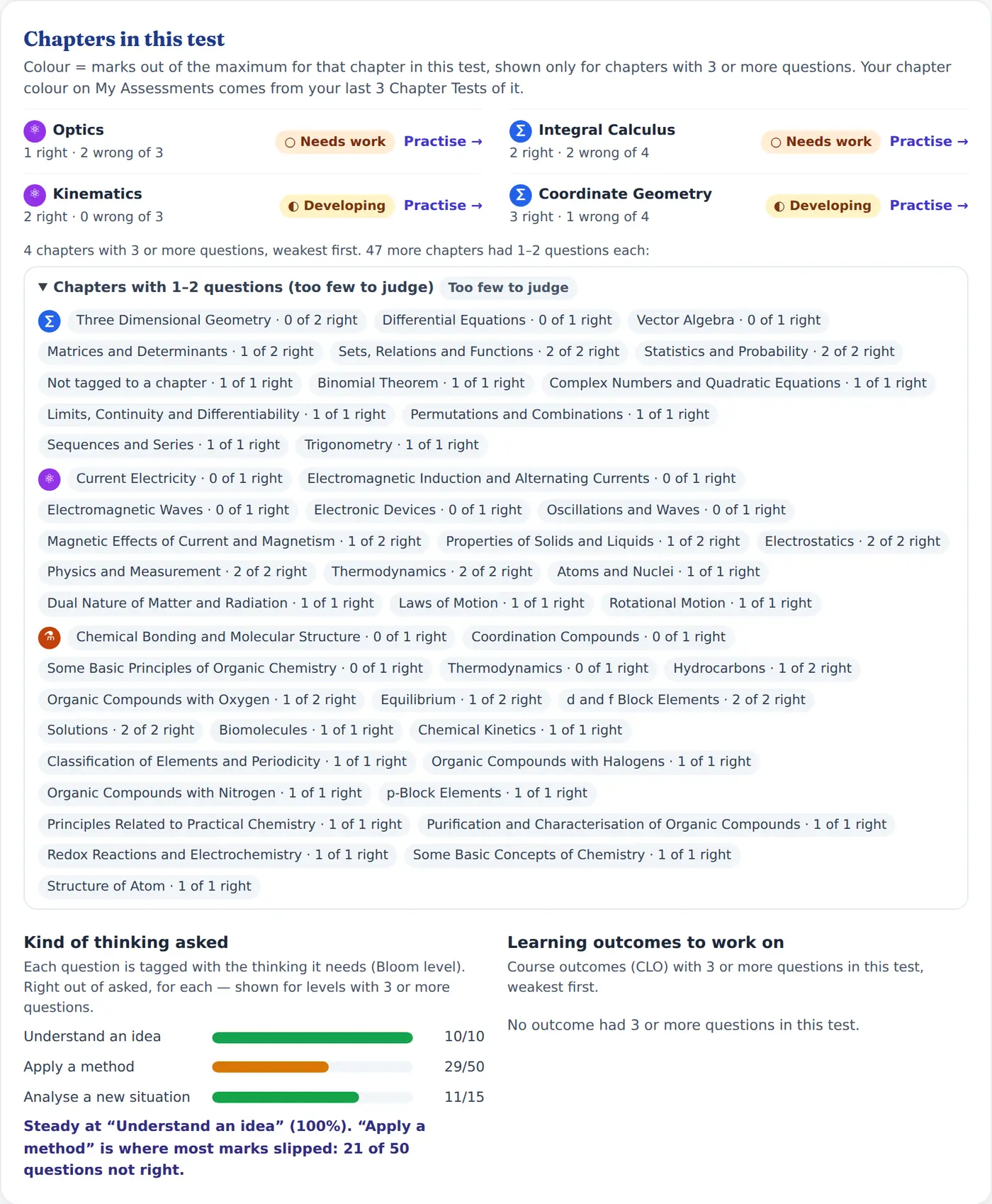 Chapters in this test — the Mock Test report as the student sees it