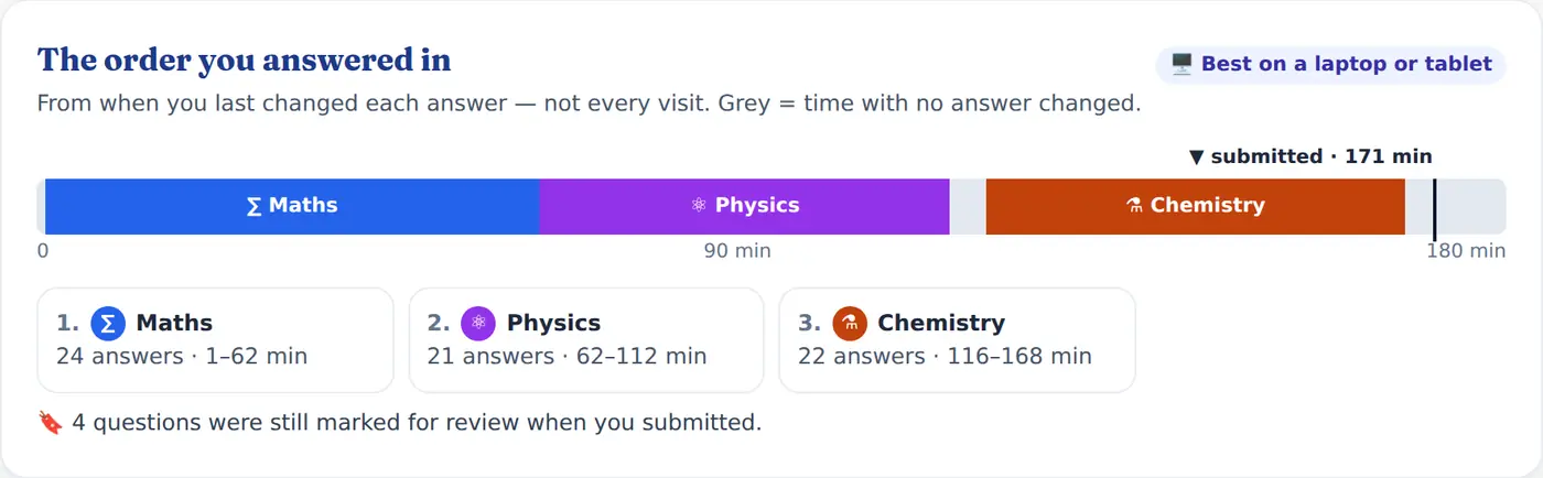 The order you answered in — the Mock Test report as the student sees it