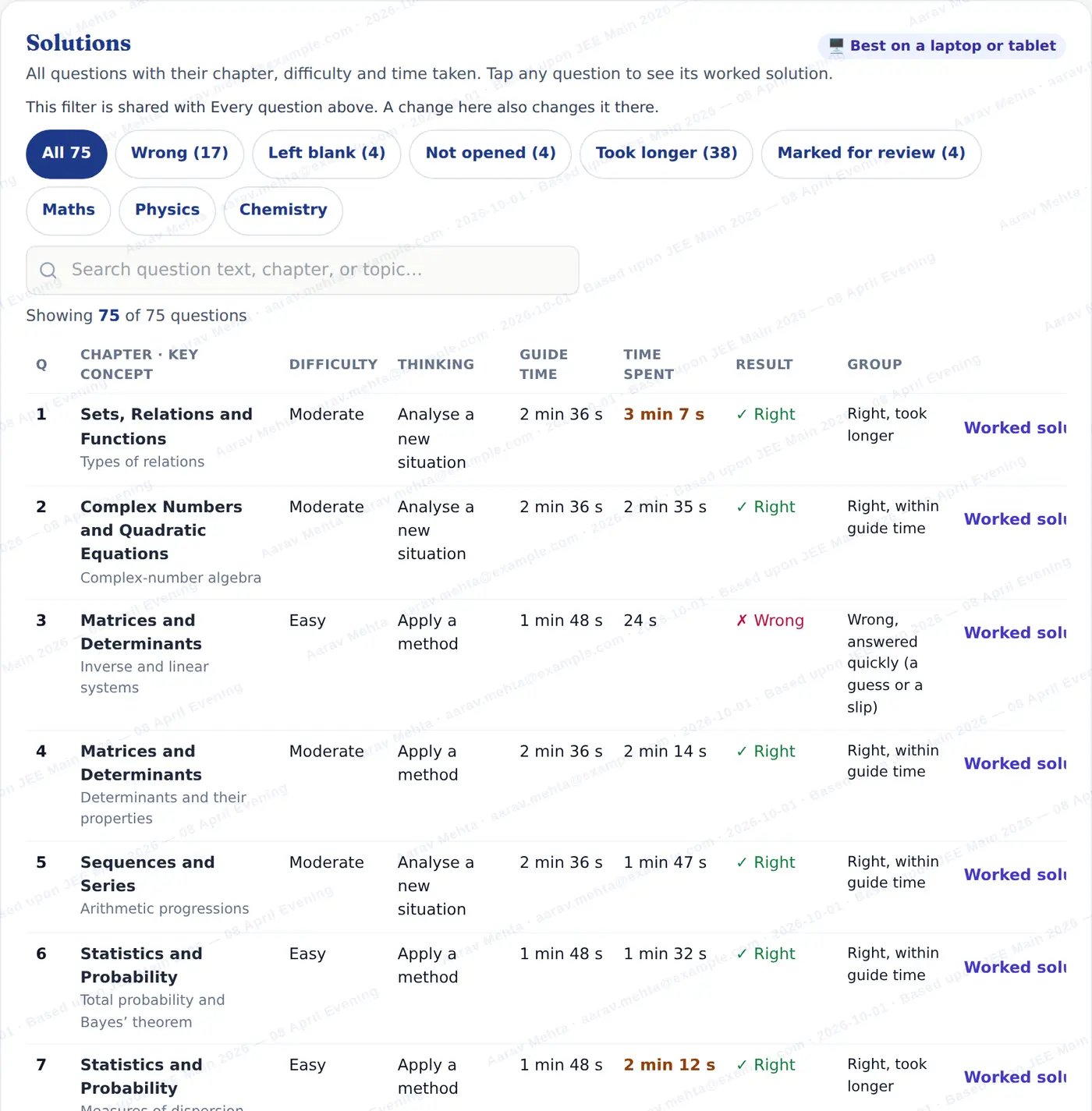 Solutions — the Mock Test report as the student sees it
